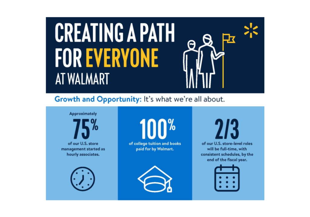 Walmart job positions